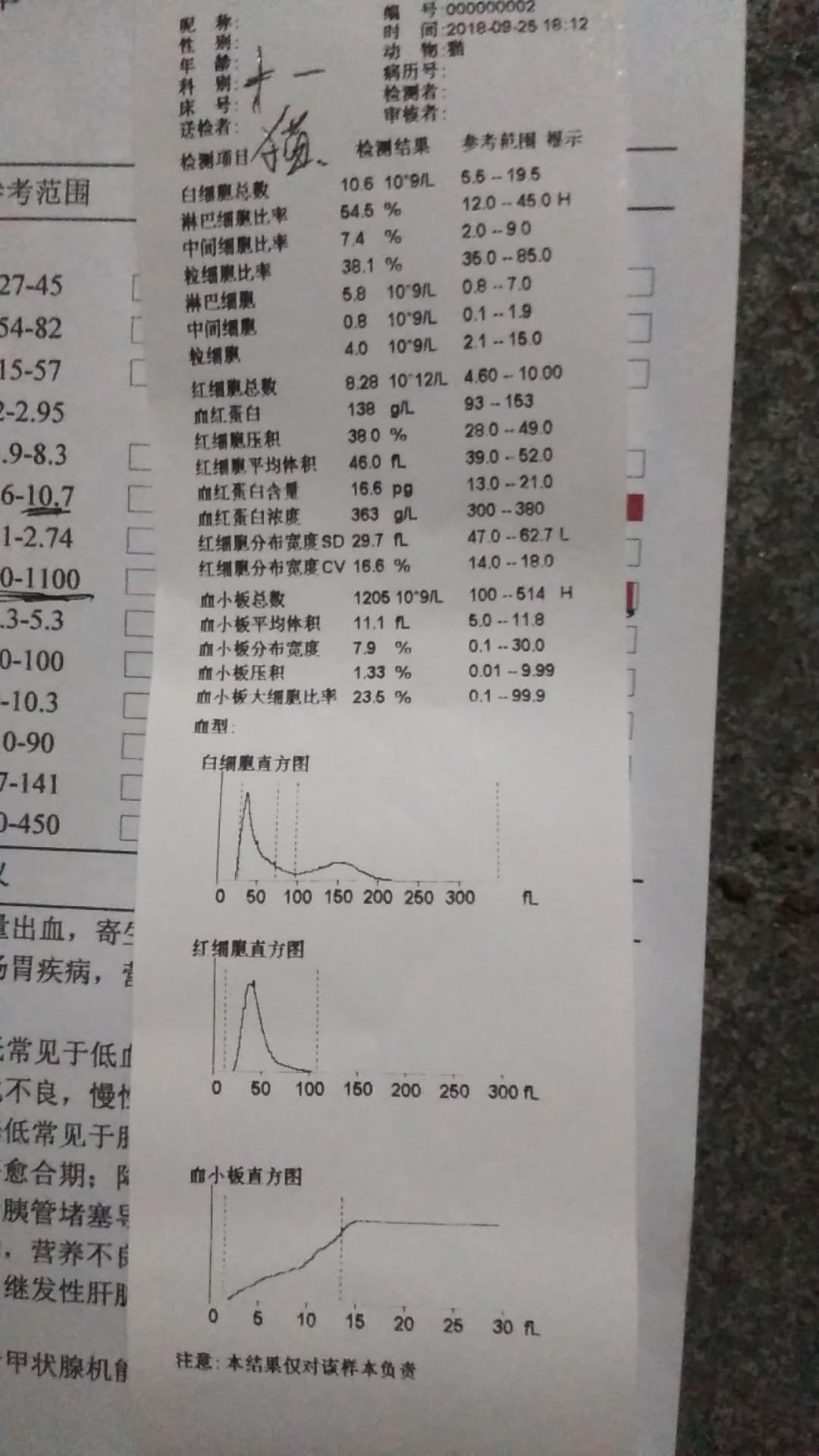 请问一下这是否确定得病为尿毒症疗?化学治疗